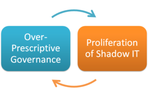 Governance_ShadowIT